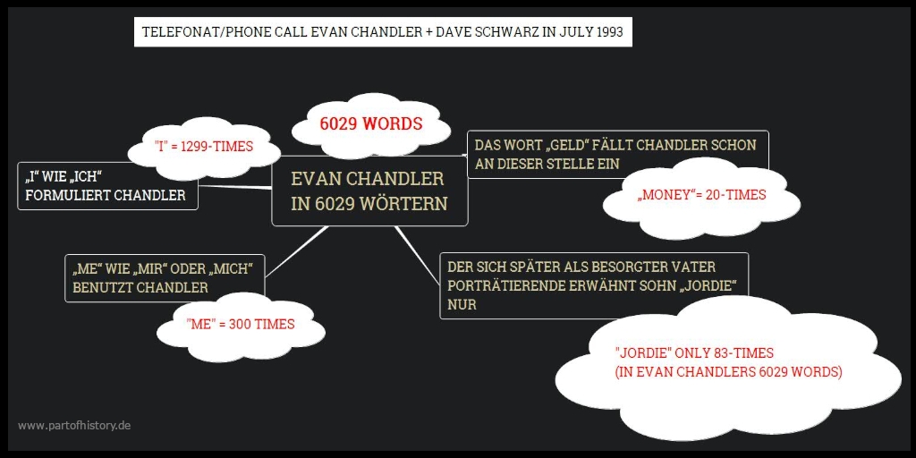 Evan Chandler Phone call Dave Schwartz